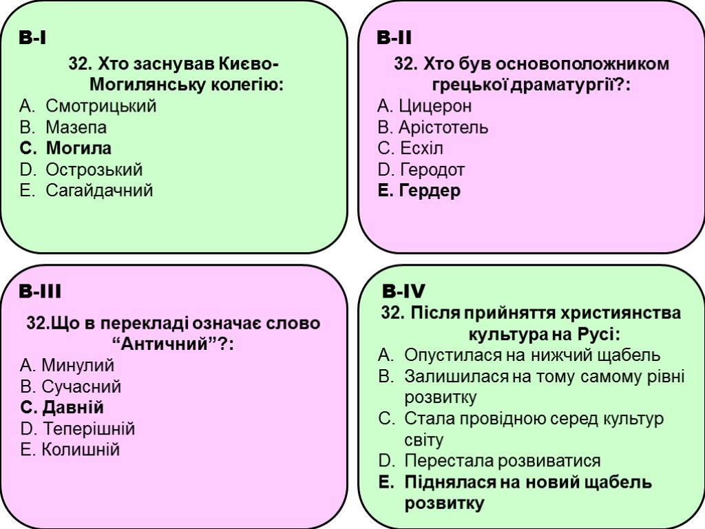 32. Хто заснував Києво-Могилянську колегію: Смотрицький Мазепа Могила Острозький Сагайдачний 32. Хто був основоположником